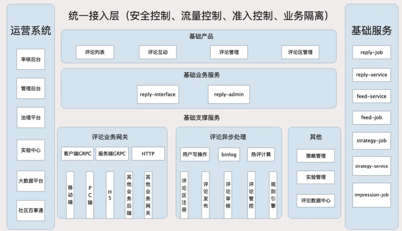 图片来源于原文